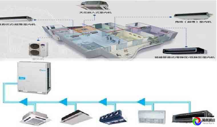 中央空调室外机施工要求--多联机